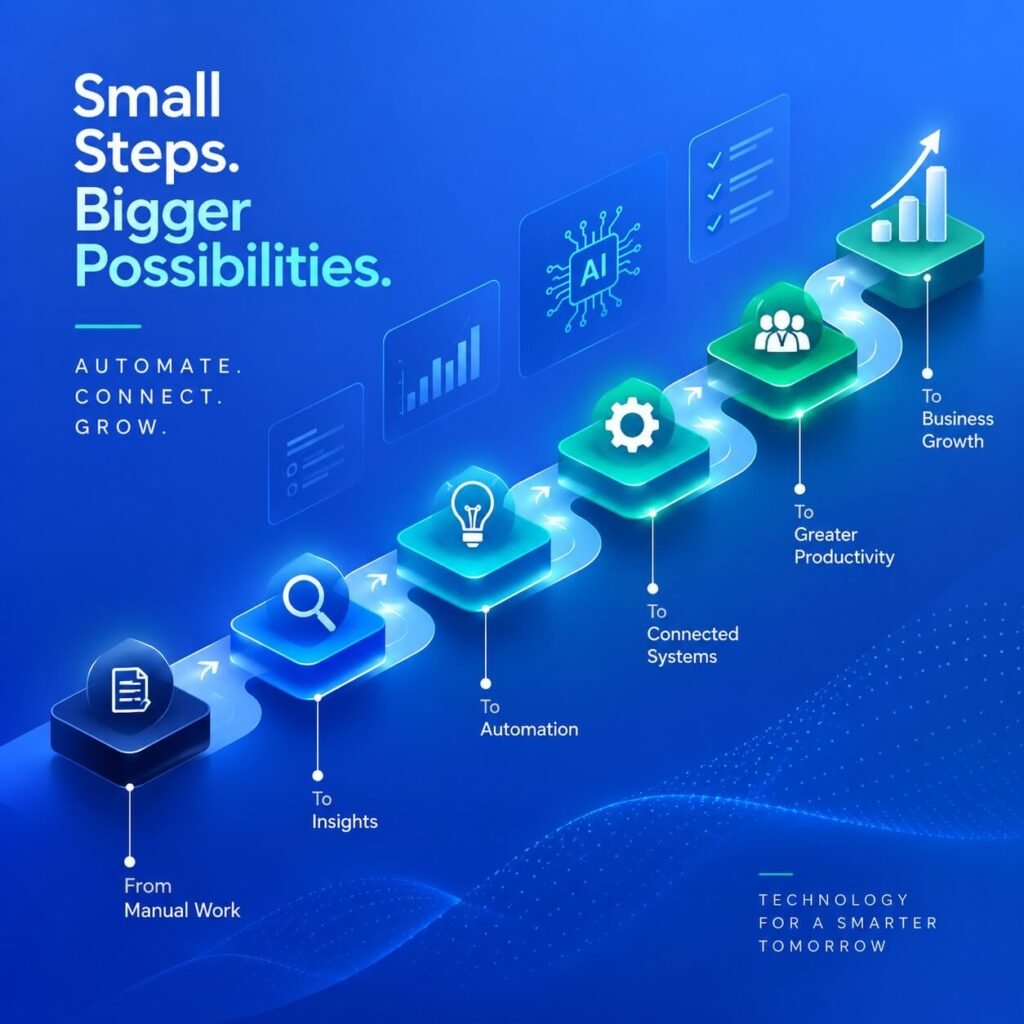 Automation Journey