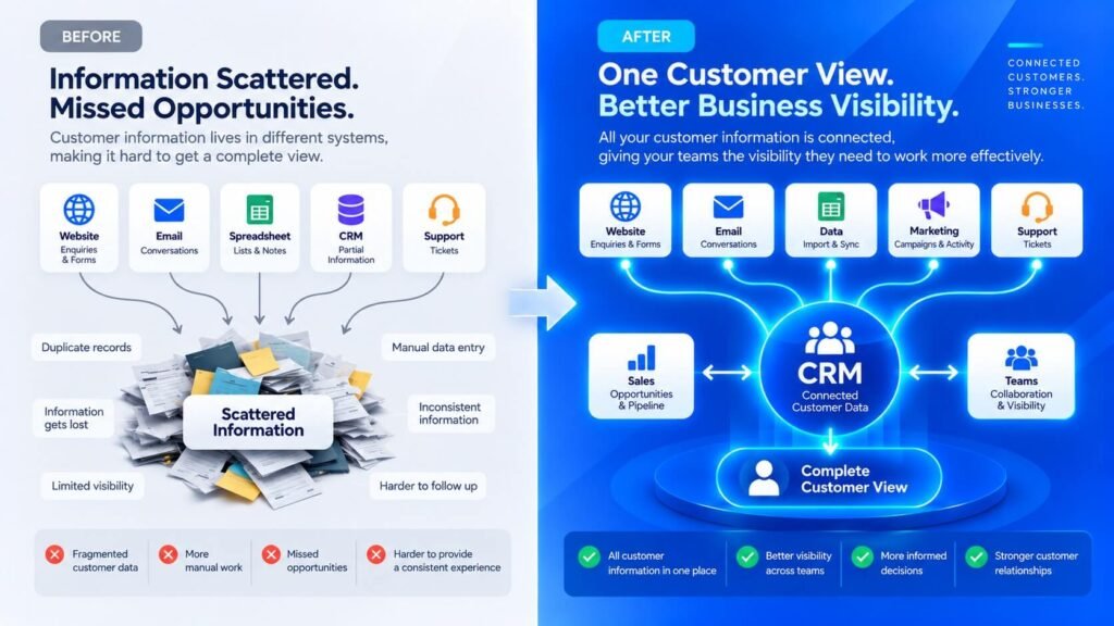 Customer Visibility
