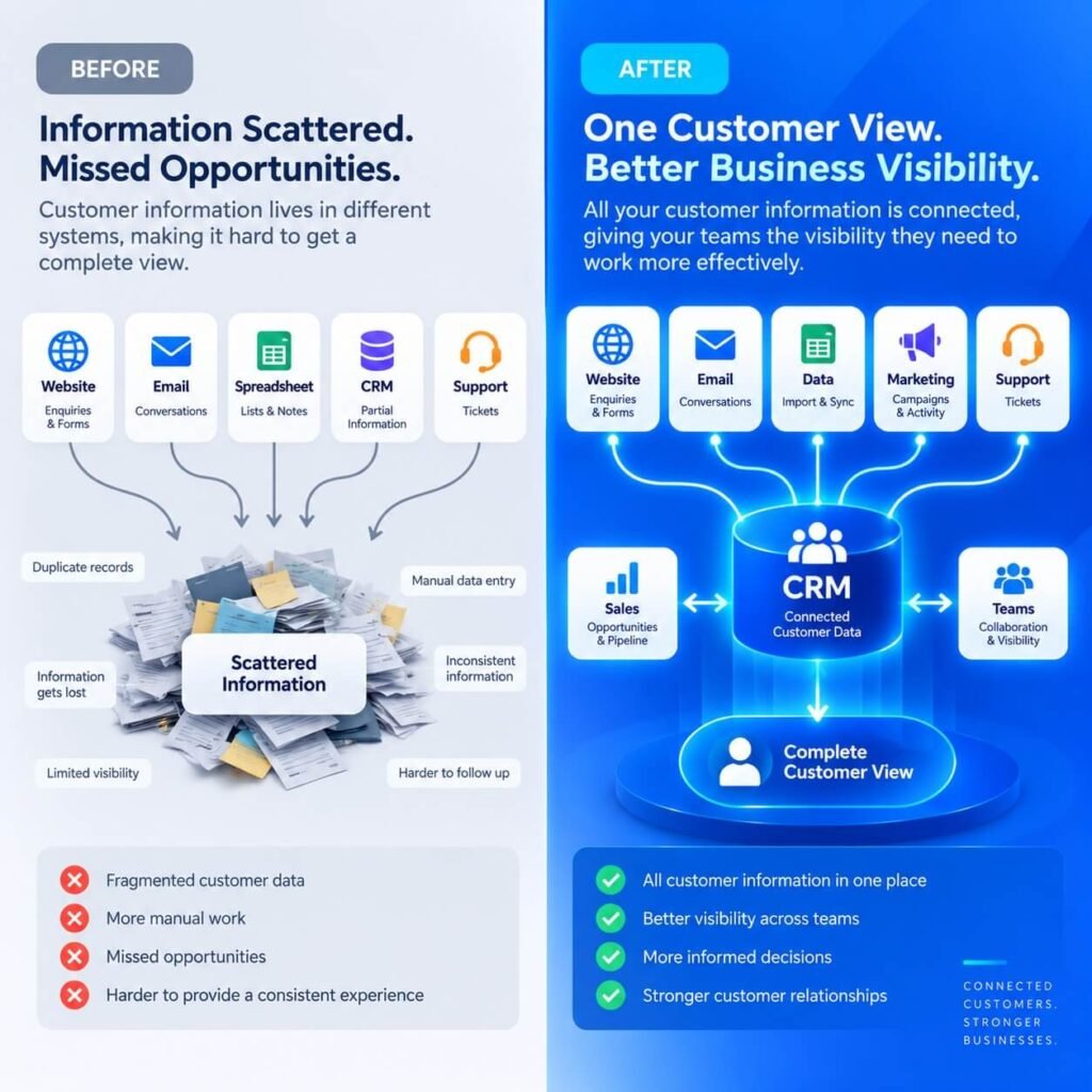 Customer Visibility