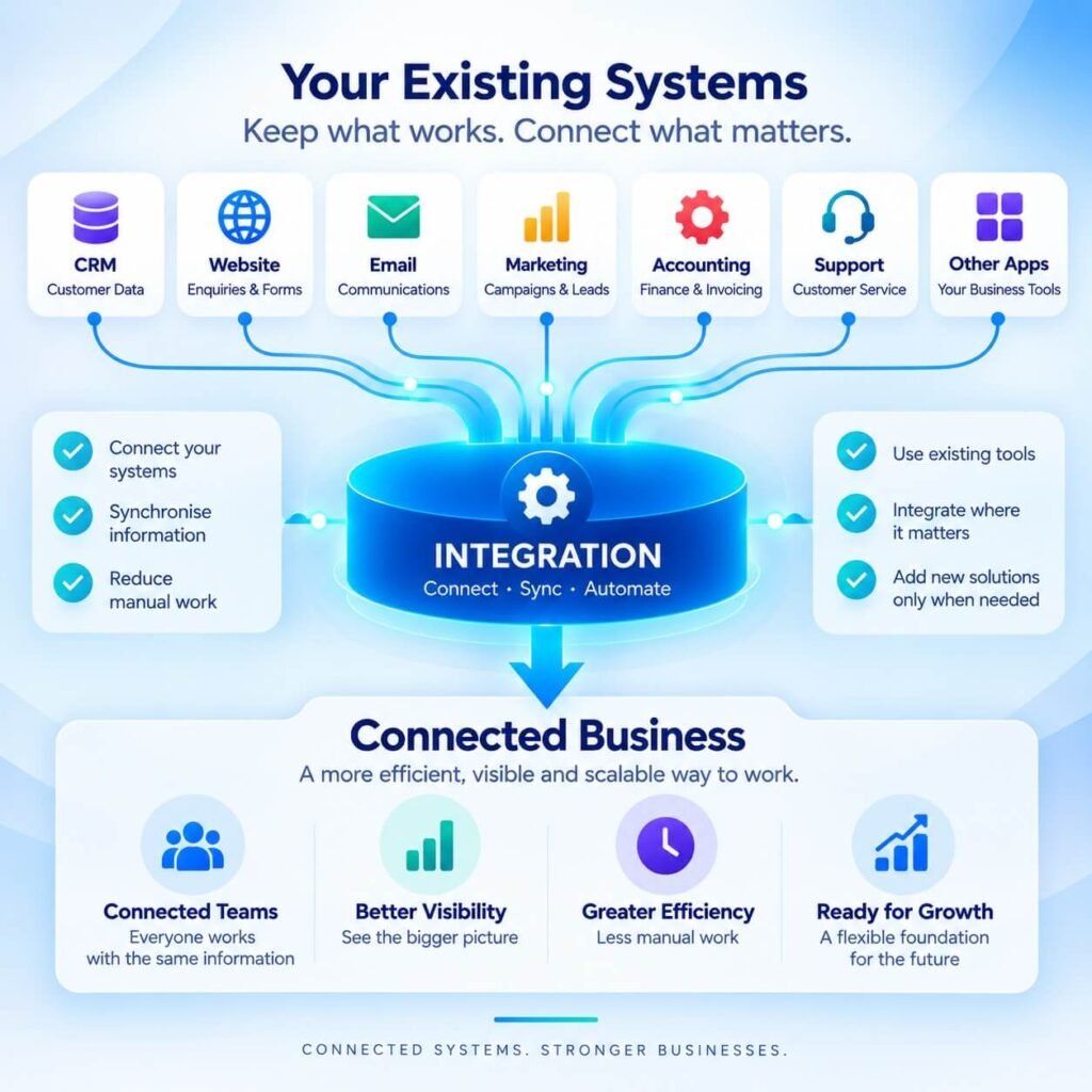 Existing Systems